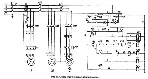 Схема електрична токарно-гвинторізного верстата 1К62Д